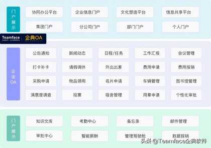 企业使用OA自动化办公系统的好处是什么?