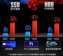 旧电脑配置升级攻略,看完再决定要不要配置新电脑