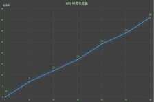 全面屏竟有4镜头 HUAWEI nova 2s评测