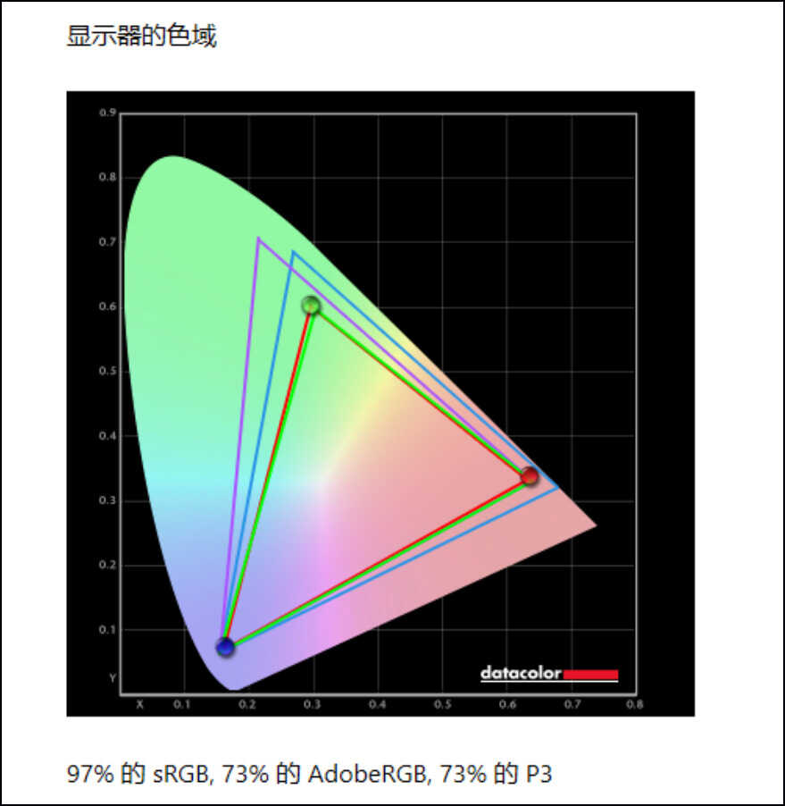 Redmi Book Pro 15 2022锐龙版测评:锐龙7 6800H加持,体验出彩的大屏轻薄猛机
