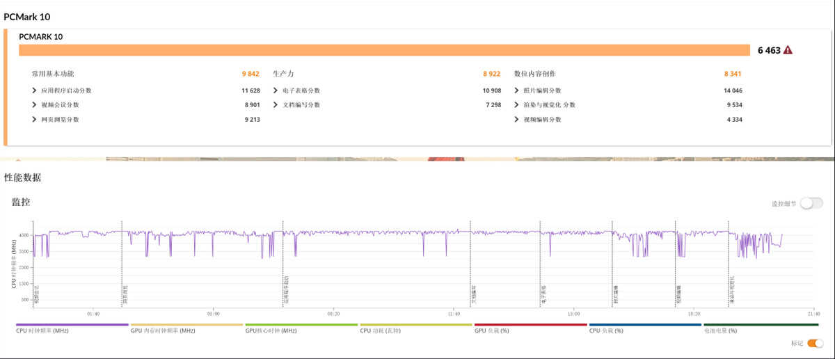 Redmi Book Pro 15 2022锐龙版测评:锐龙7 6800H加持,体验出彩的大屏轻薄猛机