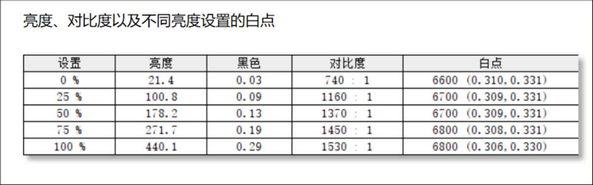 Redmi Book Pro 15 2022锐龙版测评:锐龙7 6800H加持,体验出彩的大屏轻薄猛机