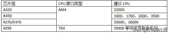 电脑主板和CPU如何搭配?电脑小匠超详细搭配讲解