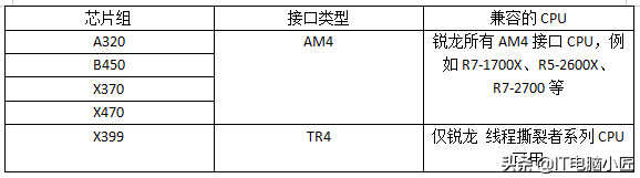 电脑主板和CPU如何搭配?电脑小匠超详细搭配讲解