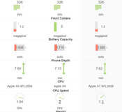 iphonese配置怎么样?iPhonese完整配置参数一览