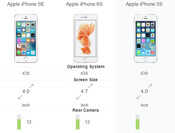 iphonese配置怎么样?iPhonese完整配置参数一览