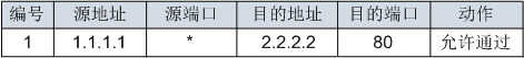 防火墙分类及状态检测防火墙原理详解