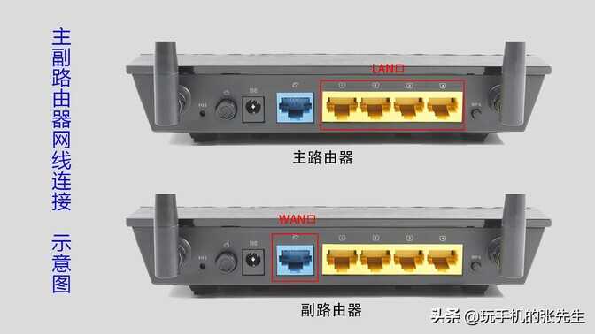 路由器有线桥接教程,这样拓展WIFI网络,信号更稳定