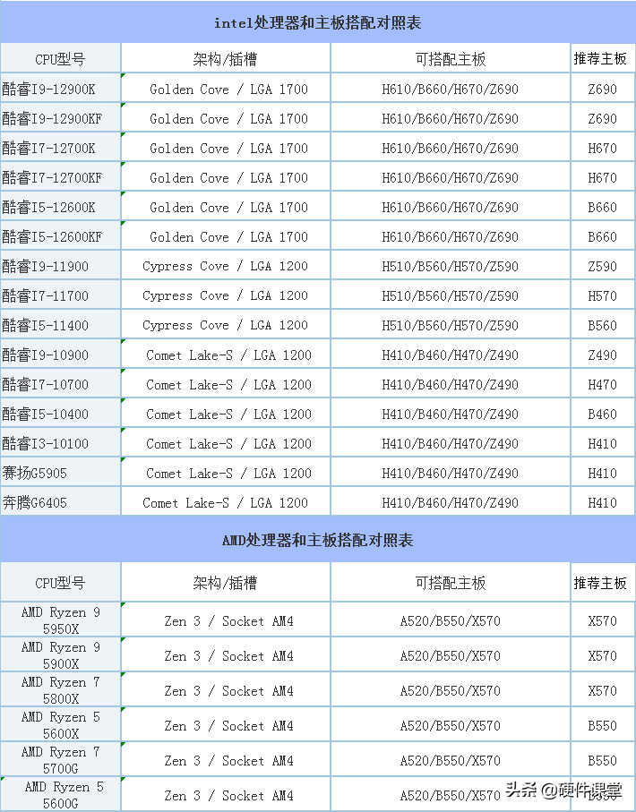 教你CPU和主板如何搭配装机?
