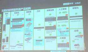 联想推出八大服务器新品,联想大脑已经走进智造产线
