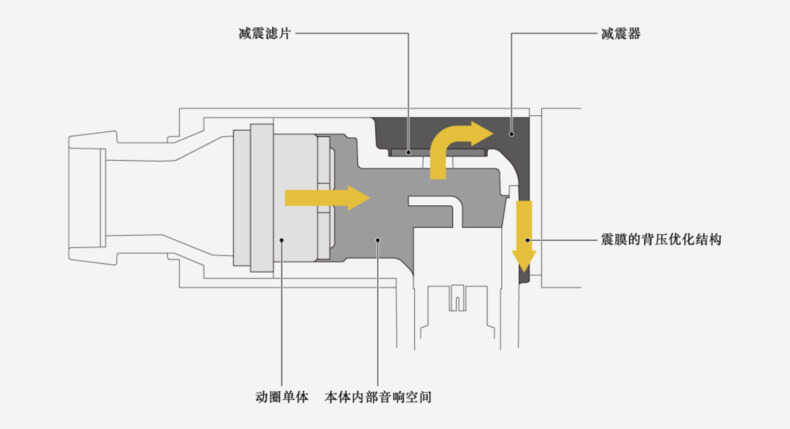 final E4000耳塞评测:千元挑战人人认可的好声音
