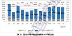 少见!手机出货量旺季骤减,啥原因?