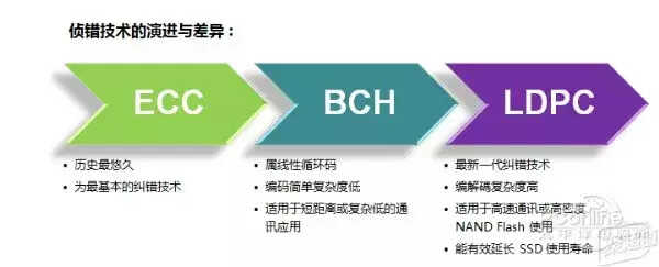 萌新必读!固态硬盘安装教程:这样装性能再上一档次