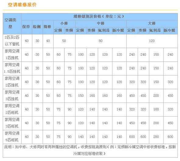 空调维修如何避免虚报价格?给你最全的维修收费标准和故障代码
