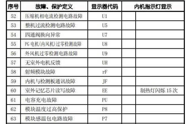 空调维修如何避免虚报价格?给你最全的维修收费标准和故障代码