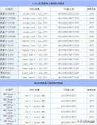 荣耀平板 V6 评测：平板市场的移动办公生产力“标杆”