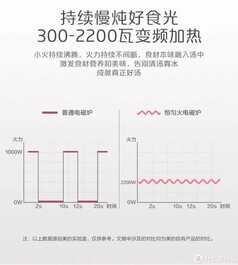 电磁炉选购攻略，一篇文章教你看懂市面百种电磁炉