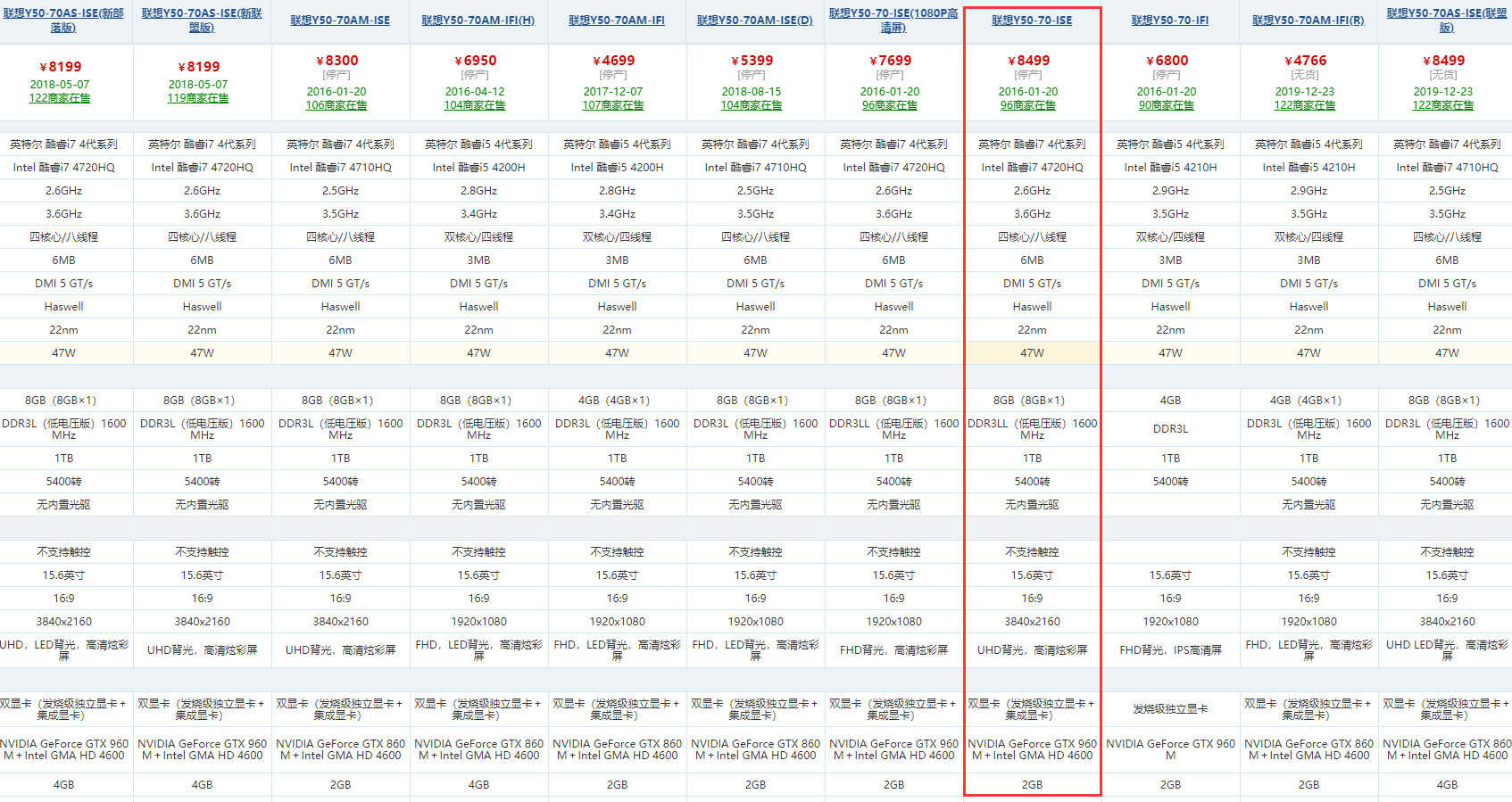笔记本升级指南,换固态、升内存、搞散热,老骥照样跑千里