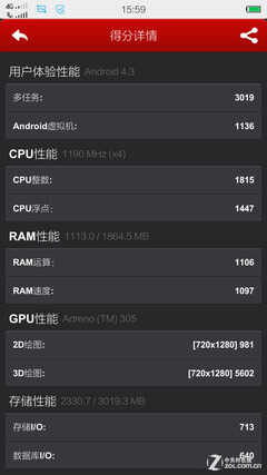 6.75mm超纤薄4G手机 vivo X3L全面评测