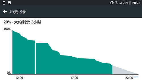 双屏高端拍照机 HTC U Ultra深度评测