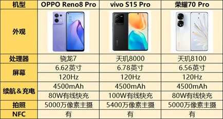 颜值大比拼!2022下半年绝对不能错过的三款手机