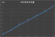 中兴天机Axon 10 Pro全面评测,竟有如此多的意外之喜