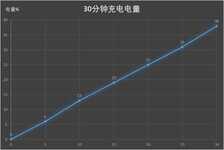 中兴天机Axon 10 Pro全面评测，竟有如此多的意外之喜