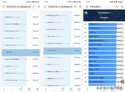 红米K40和K40 Pro区别在哪?哪个好?不想错,须先知道这三点区别