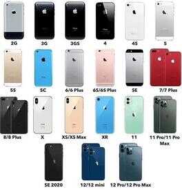 历代iPhone手机的发售日期、售价以及宣传语您都知道吗?