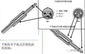 手把手教你专业音响连接线的制作与焊接