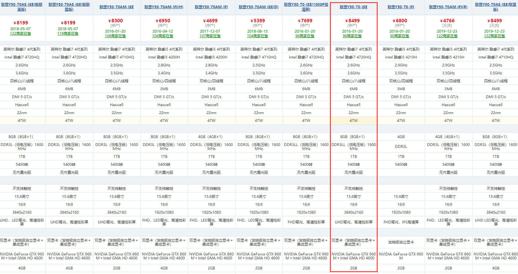 笔记本升级指南，换固态、升内存、搞散热，老骥照样跑千里