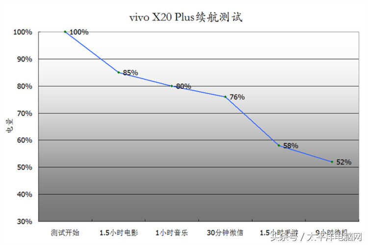 心动的不仅仅是全面屏：vivo X20Plus评测