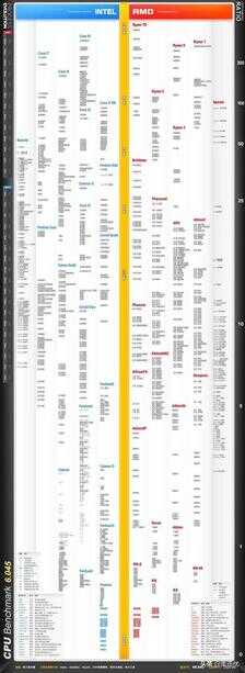 2022年5月电脑主板和cpu怎么搭配？主板应该怎么选