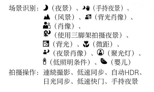 索尼A6000主要功能特点和使用方法