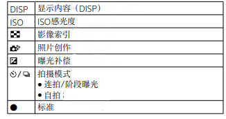 索尼A6000主要功能特点和使用方法