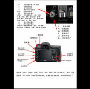 尼康s700使用技巧（操作详解来了）
