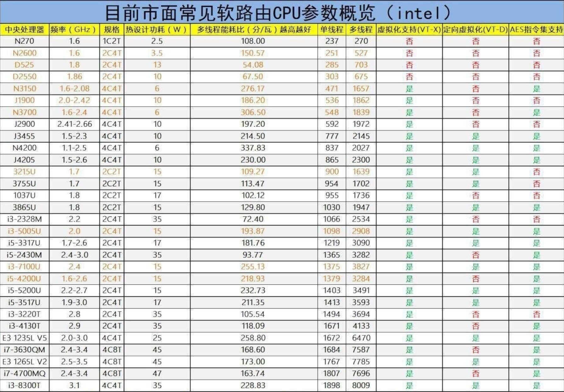 「零基础」软路由保姆级入门教程 一篇看懂软路由