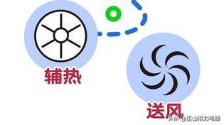 空调遥控器显示的小图标你都认识吗?