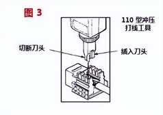 水晶头的正确接线方法，信息模块的接线方法，水晶头的接线顺序