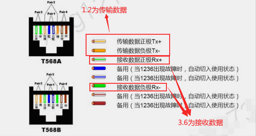 水晶头的正确接线方法，信息模块的接线方法，水晶头的接线顺序