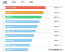 Win10系统自带电脑录屏功能,以后再也不用到处找录屏工具