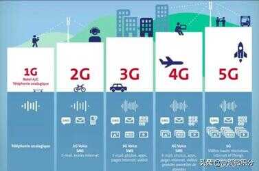 4G和5G手机有什么区别,买4G手机好还是5G手机好?
