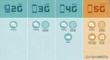 4G和5G手机有什么区别,买4G手机好还是5G手机好?