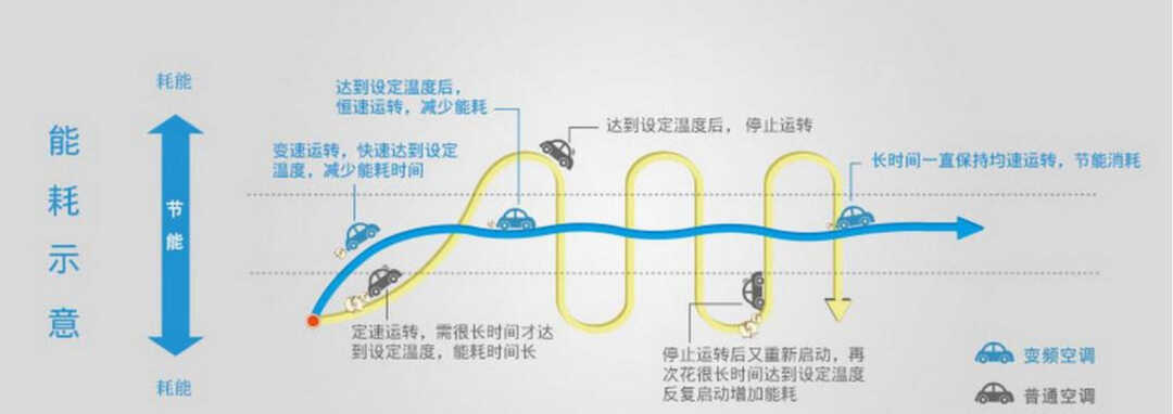 空调匹数怎么选?几级能效最划算?一文给你讲明白
