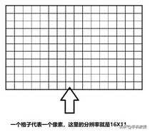分辨率越高越好?手机屏幕分辨率多少才合适?现在终于搞清楚了