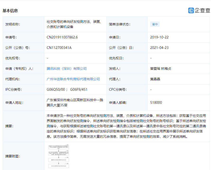 腾讯公开“单向好友检测”专利，无需群发冗余信息更简单