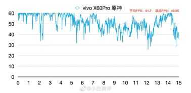 「SoC」三星Exynos1080啥水平？小白实测性能表现数据