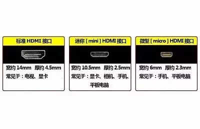 HDMI接口有什么用？HDMI接口相关知识详解