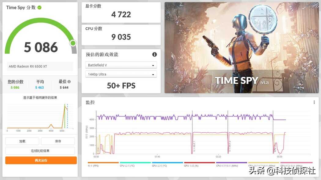 2022年的入门级显卡值得买吗?盈通RX 6500XT“大地之神”体验