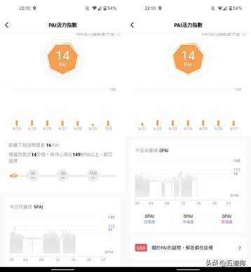 小米手环7台湾版:微放大的1.62英寸屏